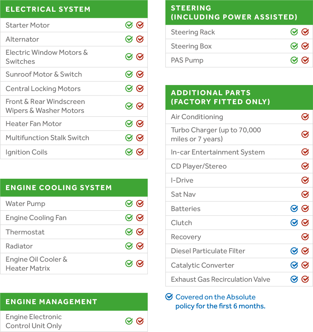 Carr warranty AU Warranties